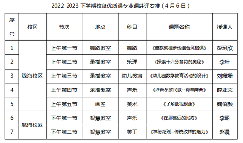 1.校内优质课参评授课安排