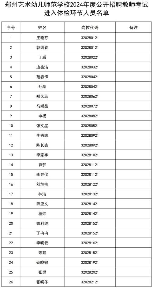 郑州艺术幼儿师范学校2024年度公开招聘教师考试进入体检环节人员名单