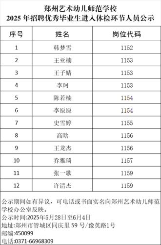 郑州艺术幼儿师范学校2025 年招聘优秀毕业生进入体检环节人员公示