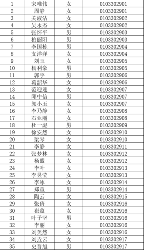2025年郑州艺术幼儿师范学校公开招聘教师通过面试资格审核人员名单
