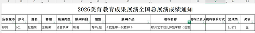 1参赛学生成绩
